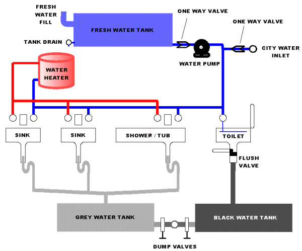 Rv Net Open Roads Forum  Help Cant Figure Out How To Turn