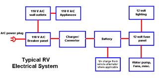 Rv Electricity 12 Volt Dc 120 Volt Ac Battery Inverter