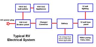 Typical rv electrical hookup